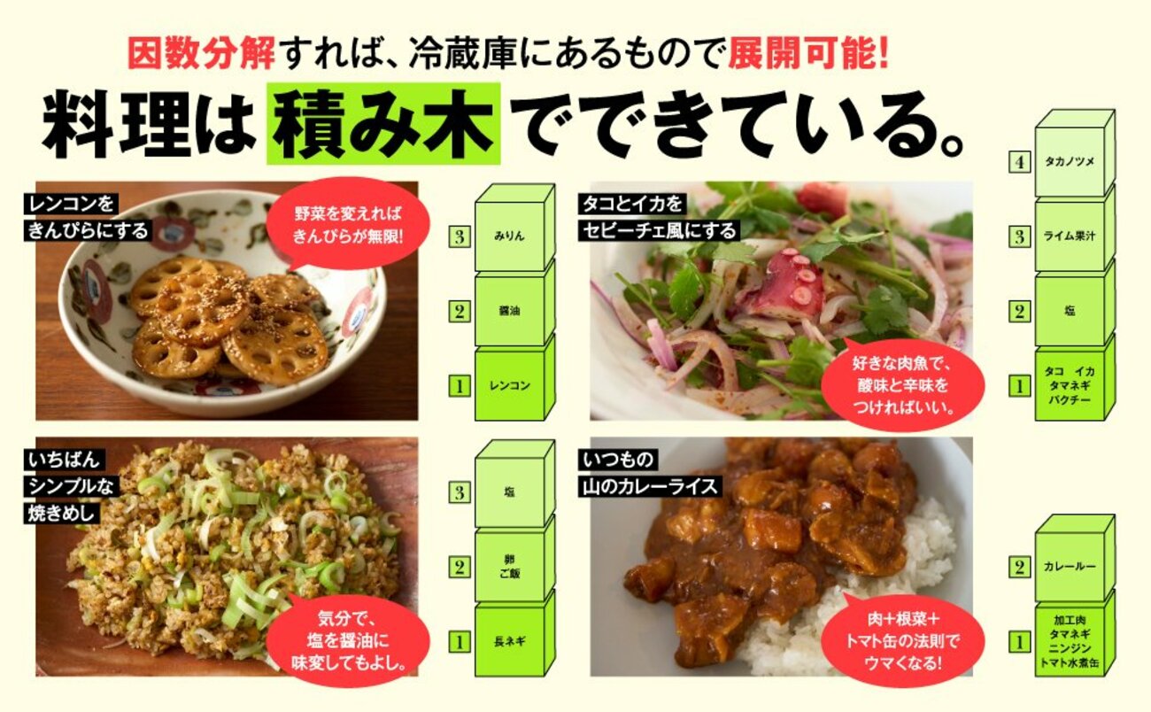 料理が一向に上達しない人と、レシピなしで作れる人の「決定的な差」