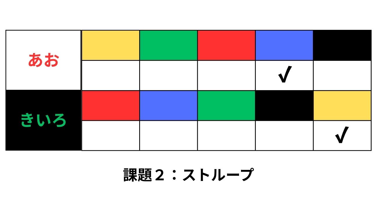 「手を抜く人」と「常に頑張る人」最後に勝つのはどっち？ まさかの結果に
