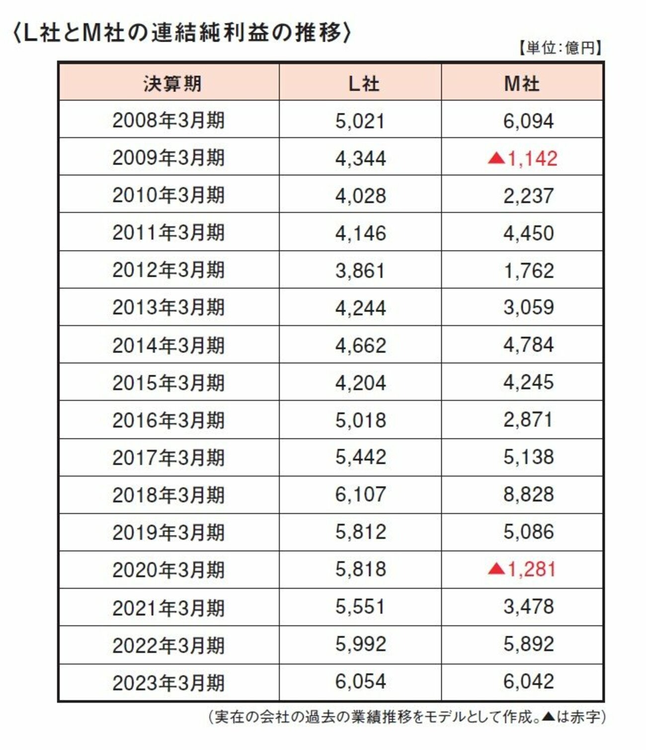 NISAで買うべき銘柄は？「景気の影響を受けやすい株と受けにくい株」見分け方を投資プロが解説