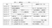 企業の経営改善に責任を持つべき人は誰か？