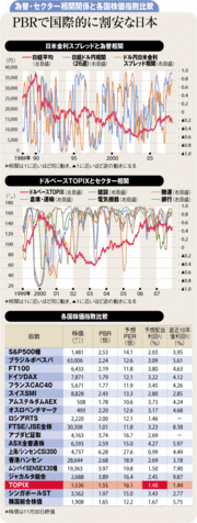 円高に株高なし頼みの綱は政府系ファンド