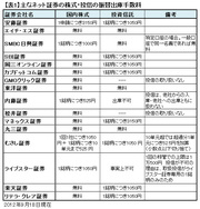 株や投資信託は、お得なネット証券に「移管」しよう！今なら最大現金10万円のプレゼントも！