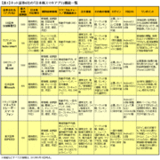 比べてわかった！ネット証券6社の「スマホ株アプリ」画面を大公開！