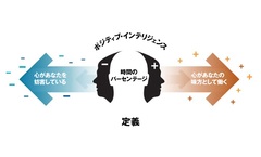 なぜ実力を発揮できないのか？