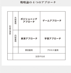 経営学には「4つ」の種類がある（後篇）