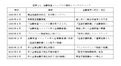 企業の経営改善に責任を持つべき人は誰か？