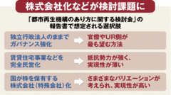 【企業特集】都市再生機構（ＵＲ） Part2“解体的見直し”に黄信号都市再生は利権復活の火種