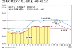 今後の日本経済を左右する電力需給の不確実性