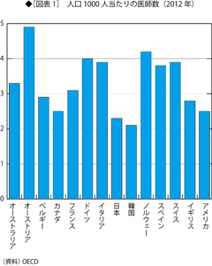 医療鎖国体制で被害を受けるのは日本国民