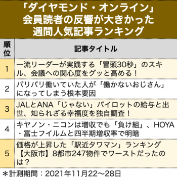 一流リーダーが実践する「冒頭30秒」のスキル、会議への関心度をグッと高める！［見逃し配信］