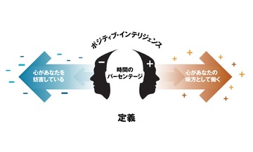 なぜ実力を発揮できないのか?
