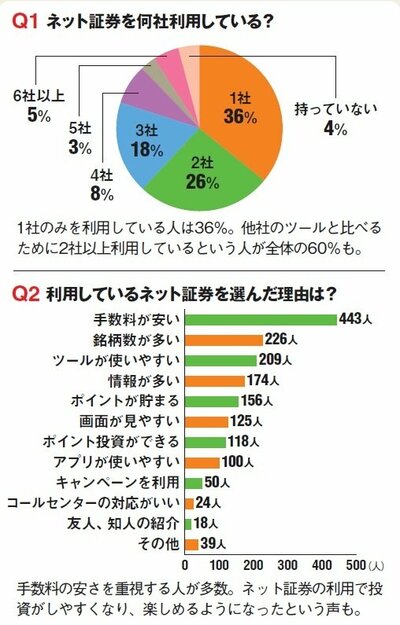 ザイクラブアンケート結果