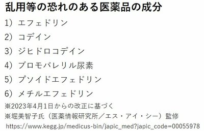 「実は危ない市販の風邪薬」実名公開...咳止めシロップは乱用注意、最悪死に至ることも