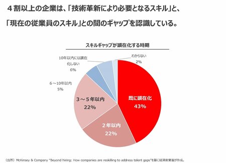 柳川範之・東京大学教授がかつて掲げた「40歳定年制」の真の狙いとは？