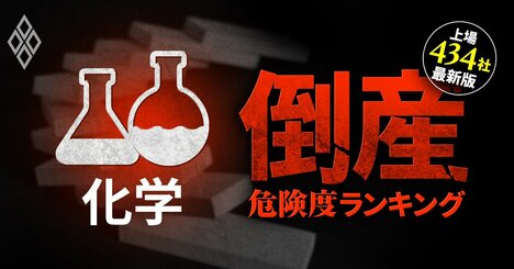 【化学24社】倒産危険度ランキング最新版！総合化学のレゾナック（旧昭和電工）は3位、1位は？