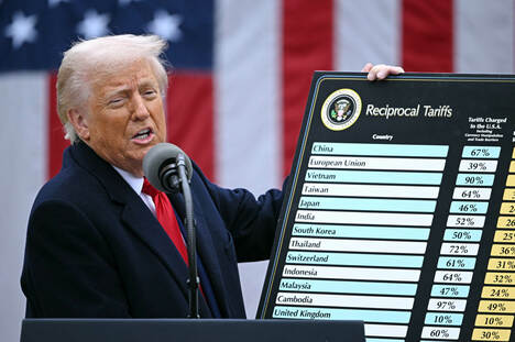 【社説】トランプ氏の新たな保護主義時代