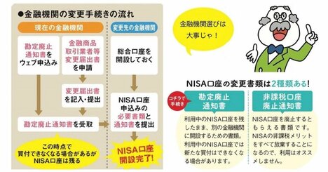 【新NISAのギモン】新NISAはいままでと違う金融機関でやりたい！ 金融機関を変更するやり方は？