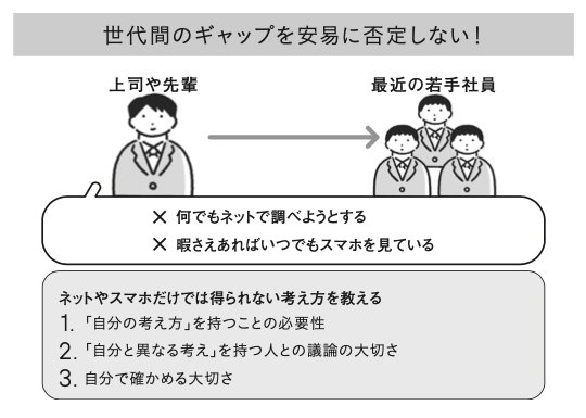 図_世代間のギャップを安易に否定しない！