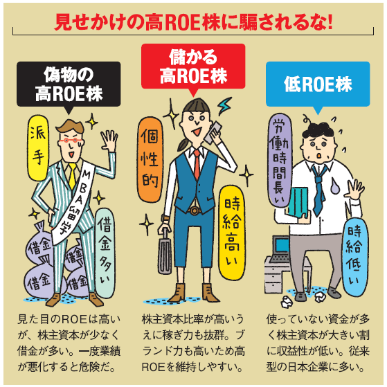 カカクコムや富士重工業など外国人投資家が狙う3期連続roe40 以上などの超高収益株 の銘柄とは 株式投資で儲ける方法 注目銘柄を大公開 ザイ オンライン