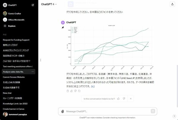 CSVファイルをアップロードして、分析したりグラフを作成したりできる