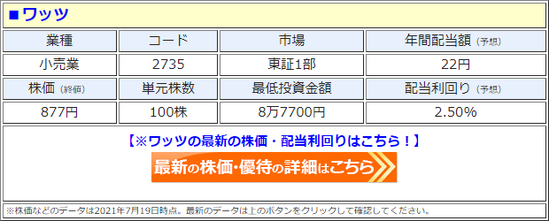 ワッツ（2735）の株価