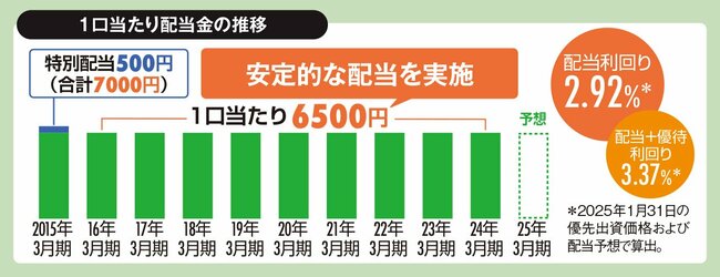 資金量30兆円超！ 信用金庫の「中央金融機関」、安定配当を継続する東証上場の優先出資証券