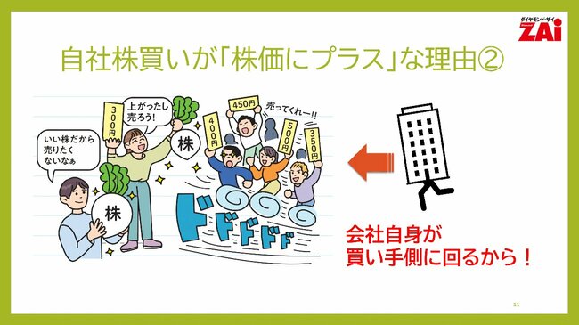 自社株買いが「株価にプラス」な理由（2）