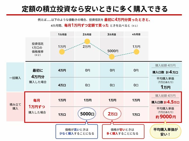 【ミドル＆シニアのための“超王道”投資術】 第1回　横山先生、50代・60代が老後資金をつくるのに王道の投資術を教えてください