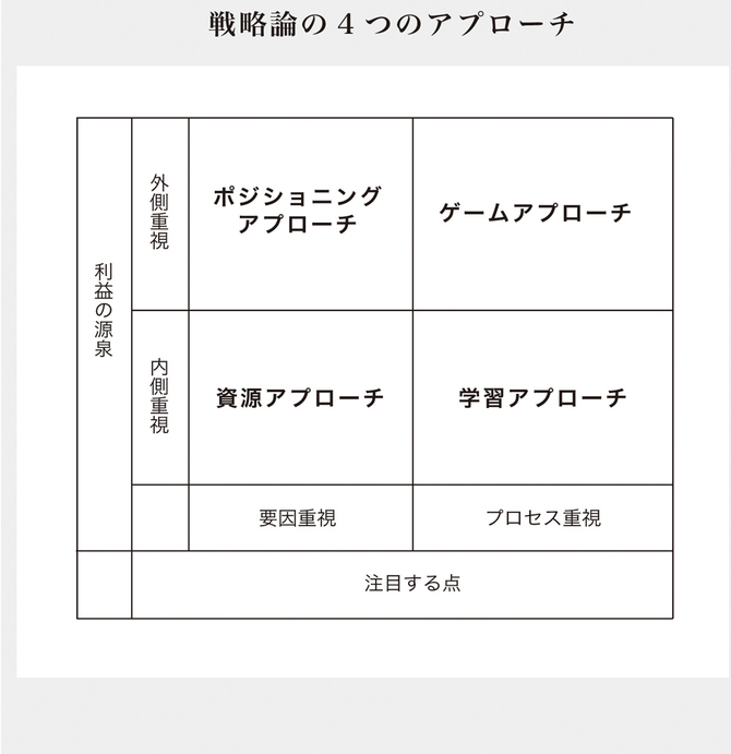 経営学には 4つ の種類がある 後篇 経営幹部養成学校 エリートリーダーは経営学を使って会社を動かす ダイヤモンド オンライン