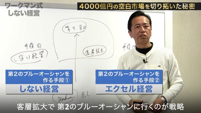 ワークマン#1-4
