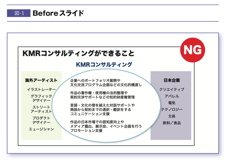 【プロの資料作成】“NG資料”を劇的に変える「40文字」「105文字」の法則