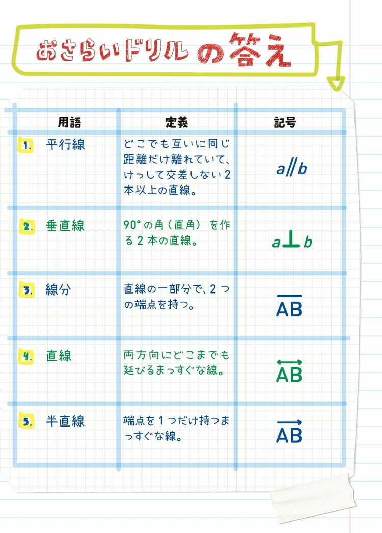 アメリカの中学生が学ぶ「幾何学入門」【全世界700万人が感動した「数学」ノート】