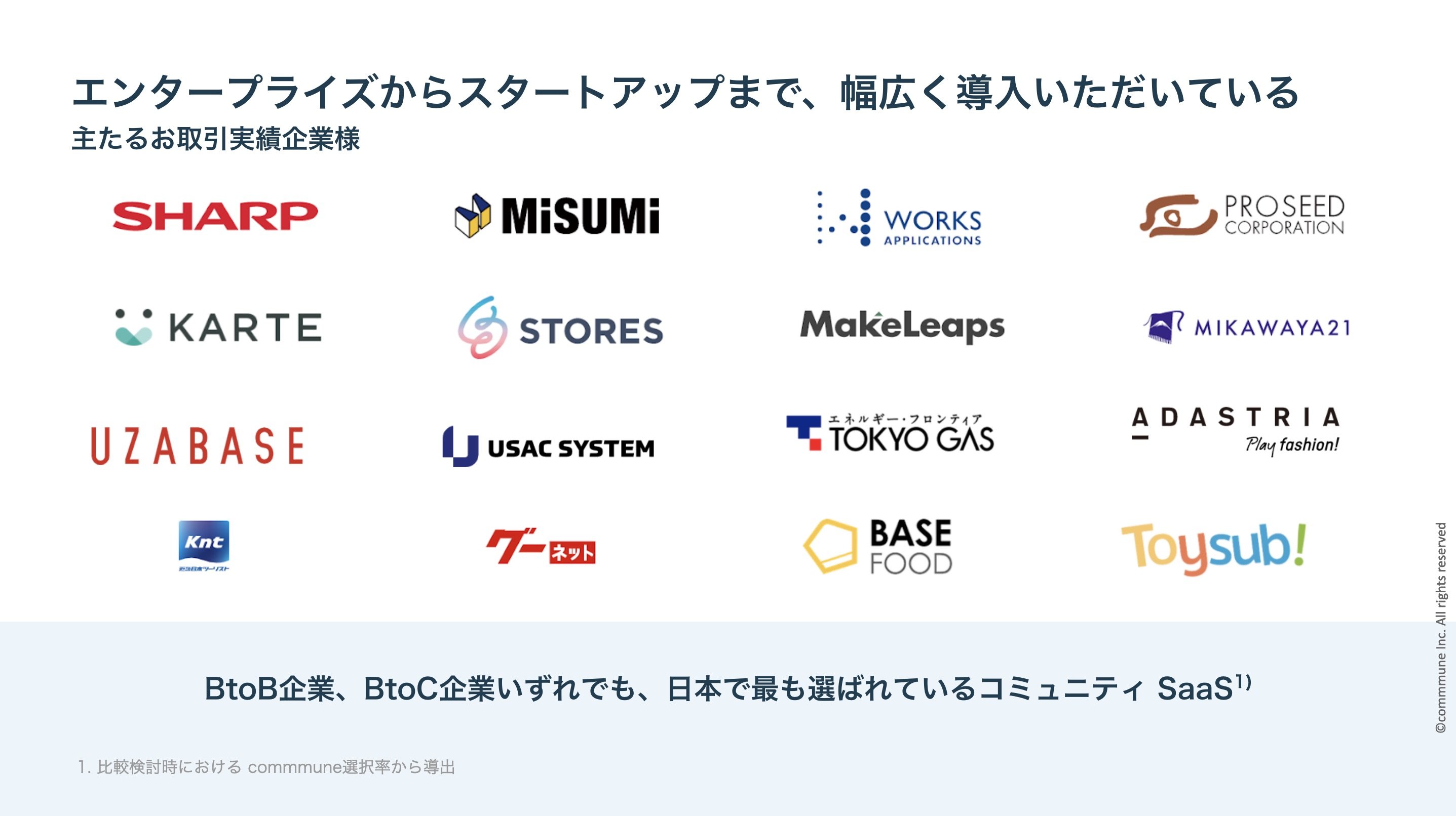 commmuneの導入企業の一部。BtoC企業、BtoB企業に限らず利用が進む