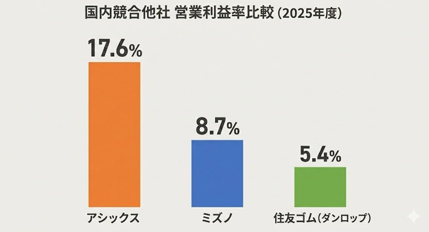競合比較