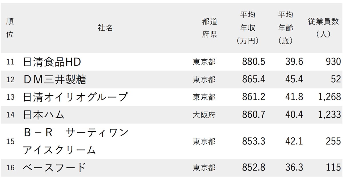 ニッポンなんでもランキング!