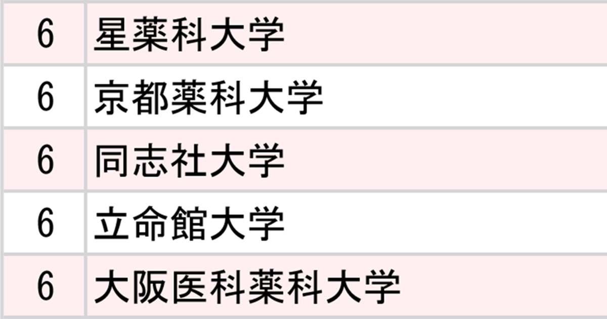 ランキング画像