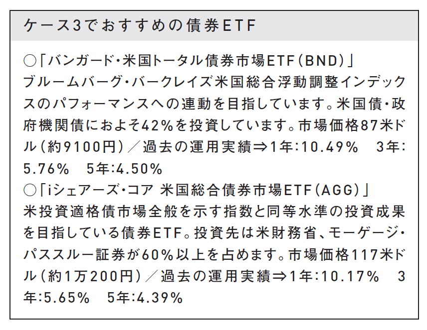 【米国株投資でFIRE達成】<br />50代で「FIRE」を目指す投資プラン