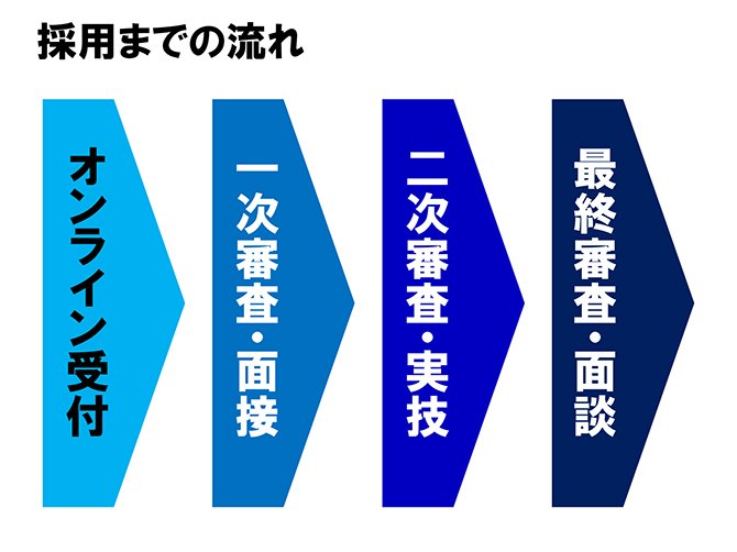 もう、「パワーポイント」で消耗しない!<br />孫正義氏が認めた「プレゼンのプロ」が、<br />最速で「一発OK」のプレゼン資料をつくる<br />パワーポイントの操作手順を全公開!