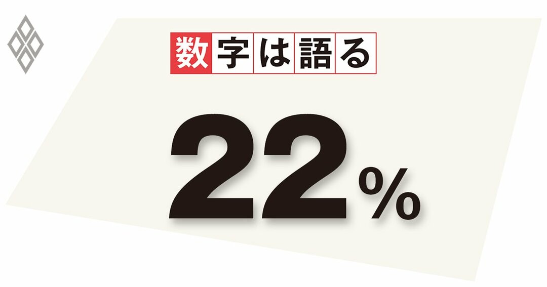 住宅におけるエネルギー消費が総消費量に占める割合(2020年)