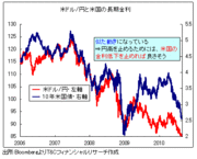 なぜ、円高になっているのか？円高の「主犯」は日本の銀行だ！