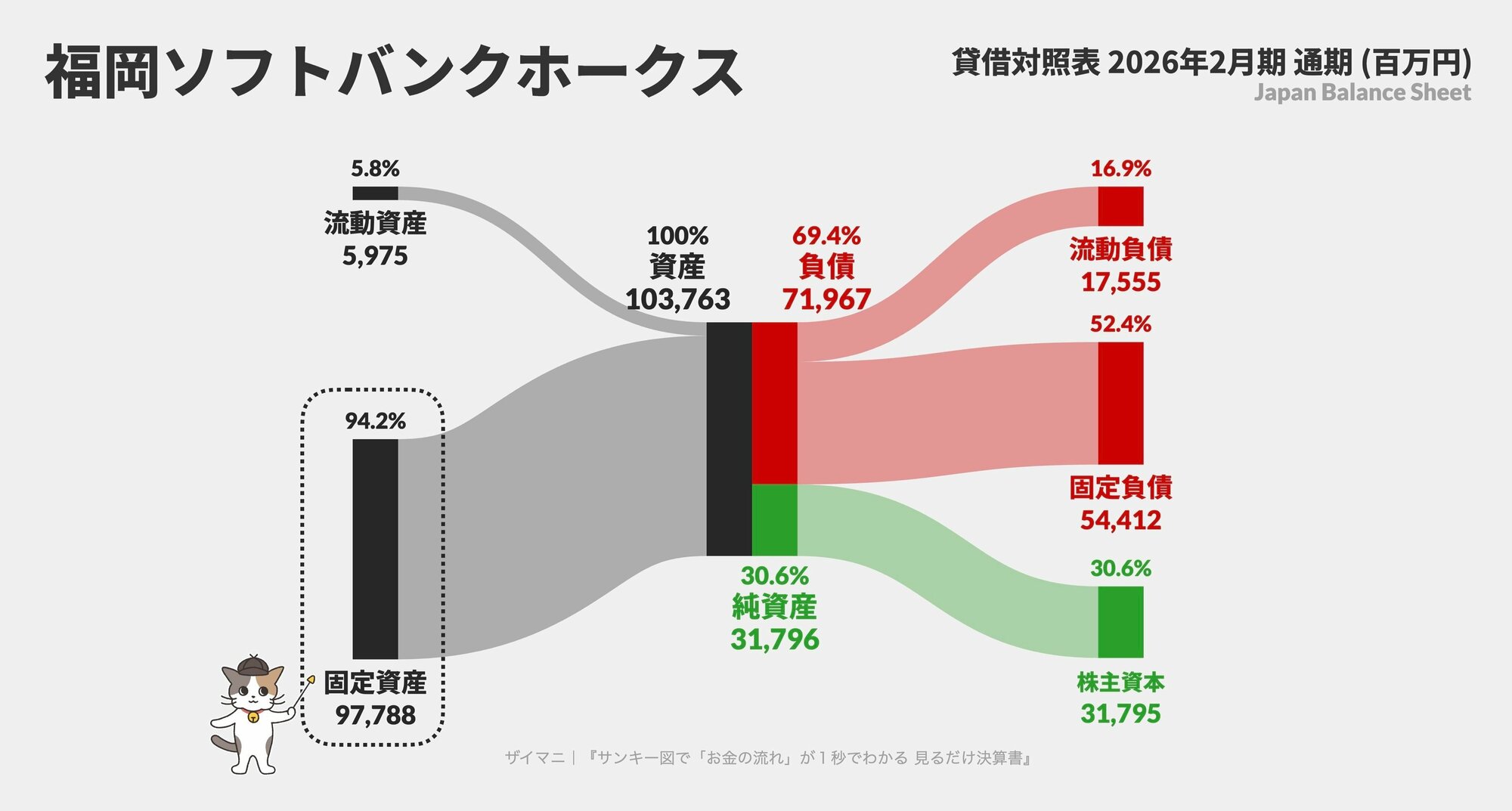 福岡ソフトバンクホークス・BS