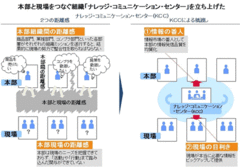 見える化ができたら人の力でサポート！三菱東京ＵＦＪ銀の侮れないナレッジ経営