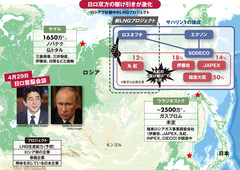 ロシアＬＮＧめぐって激突必至 日ロ首脳会談を前に商社が火花