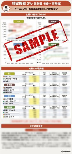 キーエンスは営業利益1兆円へ、トプコンに大化け期待！FA・計測・時計・複写機…精密機器業界5年後の勢力図