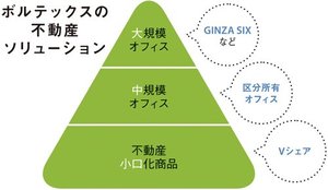 持たざる経営から 持つ経営へ経営・財務戦略を支援して100年続く企業へ