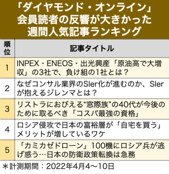 なぜコンサル業界のSIer化が進むのか、SIerが抱えるジレンマとは？［見逃し配信］