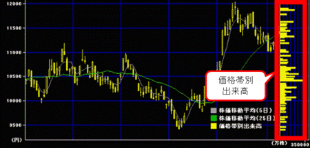 価格帯別出来高