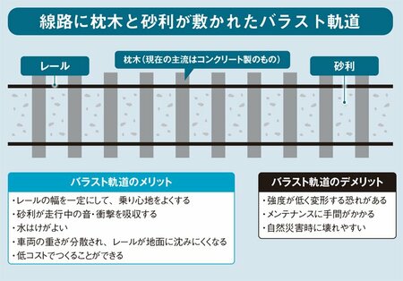 電車はなぜハンドルなしで曲がれる？なぜ線路下に木の板が？元鉄道員が解説