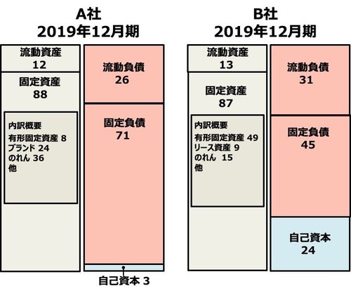 マリオットがコロナ禍でも大赤字にならなかった「ホテル経営の秘密」