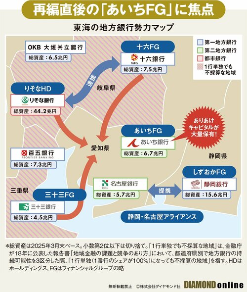 図表:東海の地方銀行勢力マップ